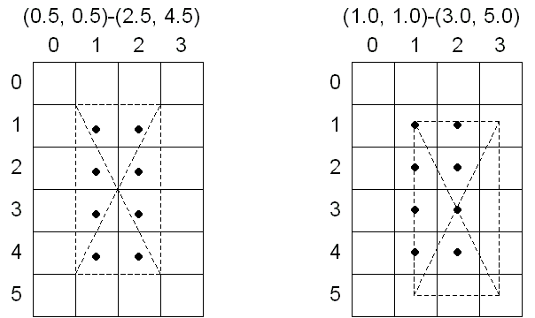 4 개의 삼각형에 분할된 직사각형을 포함한 번호 붙이고 된 정방형