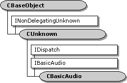 CBasicAudio 의 접속 처리 