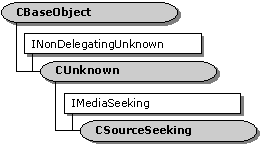 CSourceSeeking 클래스의 계층 
