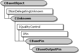 CBaseOutputPin 클래스의 계층 