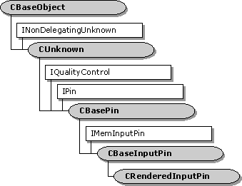 CRenderedInputPin 클래스의 계층 