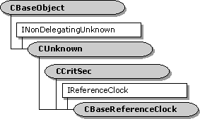 CBaseReferenceClock 의 접속 처리 