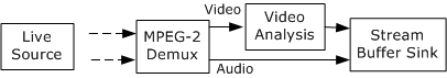 MPEG-2 싱크 그래프 