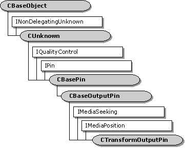 CTransformOutputPin 클래스의 계층 