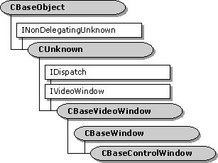 CBaseControlWindow 클래스의 계층 