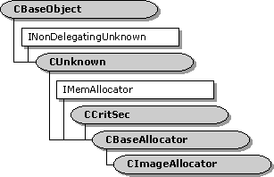 CImageAllocator 클래스의 계층 